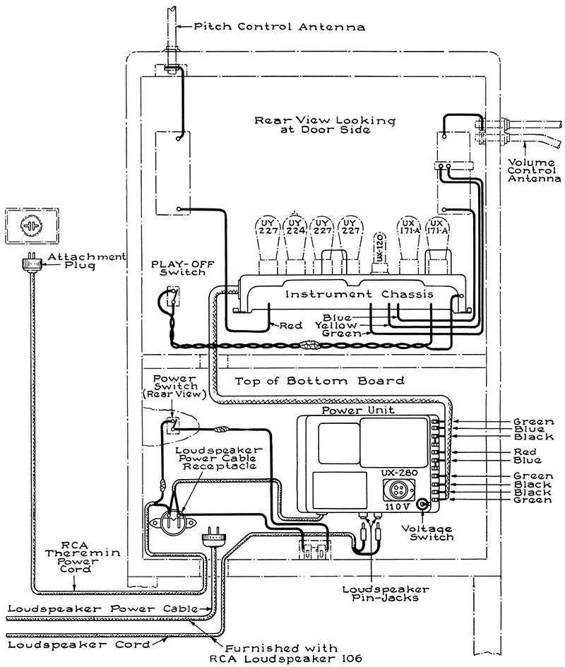 Figure 10